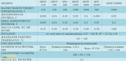 Лабораторні ваги MWP CAS, Чернівецька область. Україна